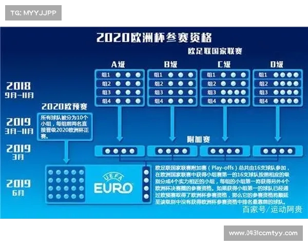欧洲杯抽签时间与规则详解 分四档球队分组情况分析 欧洲杯抽签时间与规则详解 分四档球队分组情况分析